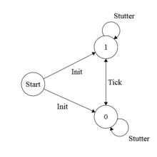 Finite state machine diagram of one-bit clock