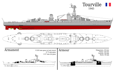 Tourville after refit: reinforced anti-air armament, removal of sea plane, torpedo launchers and aft mast