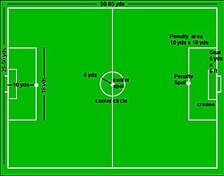 Diagram of seven-a-side football pitch showing pitch markings and dimensions.