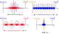 wavefunction