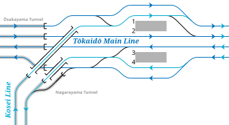 西日本旅客铁道 山科站附近的配线略图