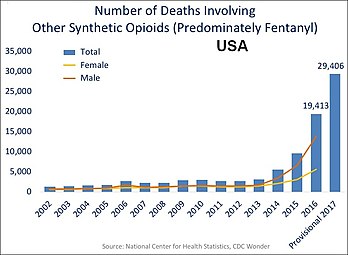 每年其他合成鸦片类药物（绝大部分为芬太尼）导致死亡的人数。[2]