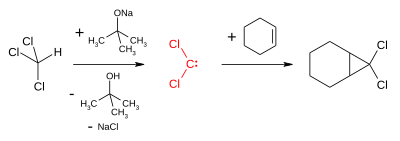 Dichlorocarbene formation and reaction with cyclohexene