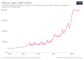 Thumbnail for version as of 17:58, 15 August 2022