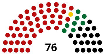 Mandalay Region Hluttaw (2015)