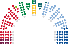 A graphical break-down of the seats in Parliament by party
