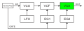 SynthDiagVca