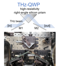 A terahertz quarter waveplate (THz-QWP) on an optics bench consisting of a high-resistivity silicon prism and two metal-coated planar mirrors converts linearly polarized THz light into circularly polarized THz light.