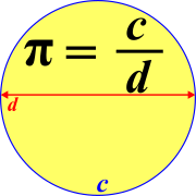 Equations showing pi = c/d
