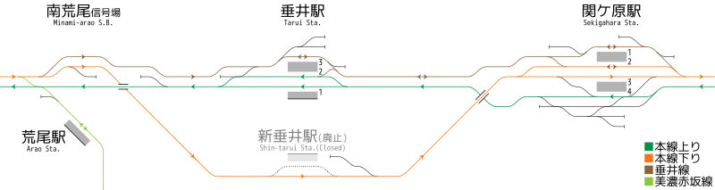 南荒尾信号场 - 关原站 构内配线略图