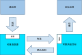 2010年7月13日 (二) 12:34版本的缩略图