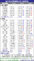 2006年12月31日 (日) 09:53版本的缩略图