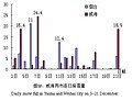 2008年11月22日 (六) 15:23版本的缩略图