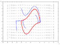 Van der Pol oscillator