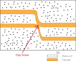 Layers of clay deformed by seismic activity can block the flow of fluid underground.