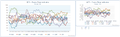 Combination of Relative currency strength and Absolute currency strength