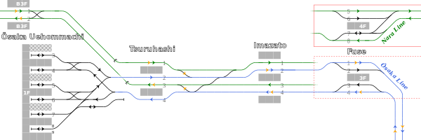 近铁 大阪上本町站－布施站间 构内配线略图