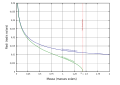 加泰罗尼亚语 .svg