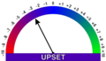 -03 Upset