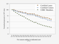 1997- USBC membership and lanes and centers NORMALIZED.png