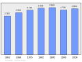 2011年2月18日 (五) 00:31版本的缩略图