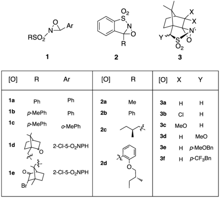 Table of various N-sulfonyloxaziridine reagents