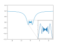 Graph of function x*sin(1 over x)