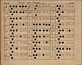 1697 A.D. Cornet finger chart from Grund-richtiger Unterricht der Musicalischen Kunst by Daniel Speer.