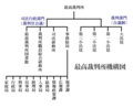 2011年3月6日 (日) 15:24版本的缩略图