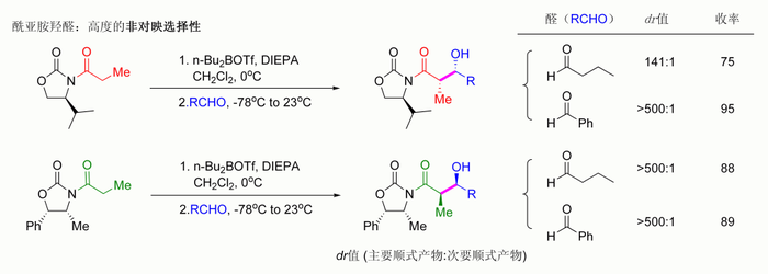 高非对映选择性的埃文斯羟醛反应