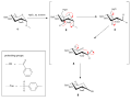Mechanism of the FCC