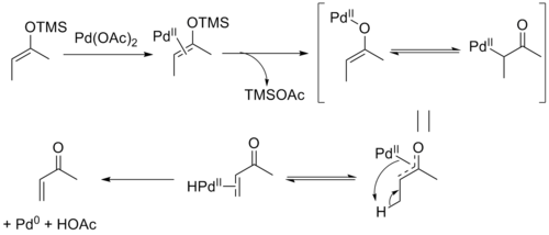 Mechanism of Saegusa oxidation. Ligated acetate groups are omitted for clarity.