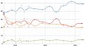 於 2024年3月2日 (六) 01:43 版本的縮圖