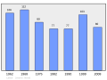 2011年2月17日 (四) 00:06版本的缩略图