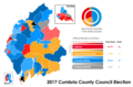 County Council 2017