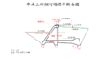 卑南上圳拦河堰标准断面图