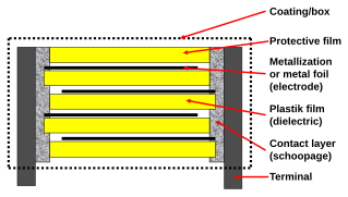 Cross-section of a plastic film capacitor