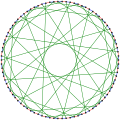 The chromatic index of the Foster graph is 3.