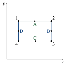 Generalized PV diagram