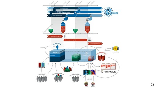 Presentation on best practices in decentralized innovation in software engineering (PDF). Official session notes are here.