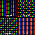 Comparison of pixel geometries (not all 1mm²)