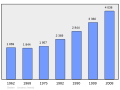 2011年2月18日 (五) 00:47版本的缩略图