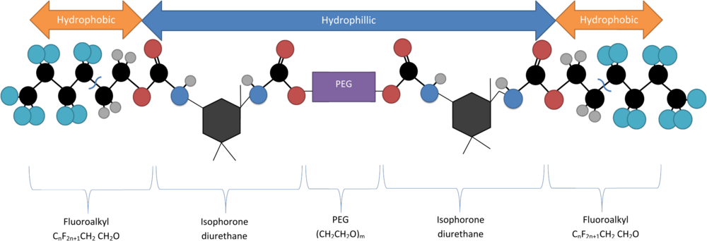 Structure of Rf-Polymer used in hydrogel encapsulation of quantum dots. The figure indicates the hydrophobic and hydrophilic regions of the polymer.