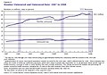 Image 9The numbers of Americans lacking health insurance and the uninsured rate from 1987 to 2008 (from Health insurance)