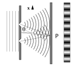 (corrected) Double-slit experiment