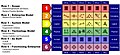 5. Zachman Framework Rows (From a PD source)