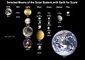 Natural satellites of the Solar System