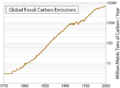 Total global carbon emissions, logarithmic scale.