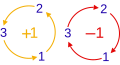 Levi-Civita indices (3d only)