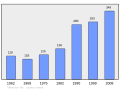 2011年2月18日 (五) 08:33版本的缩略图